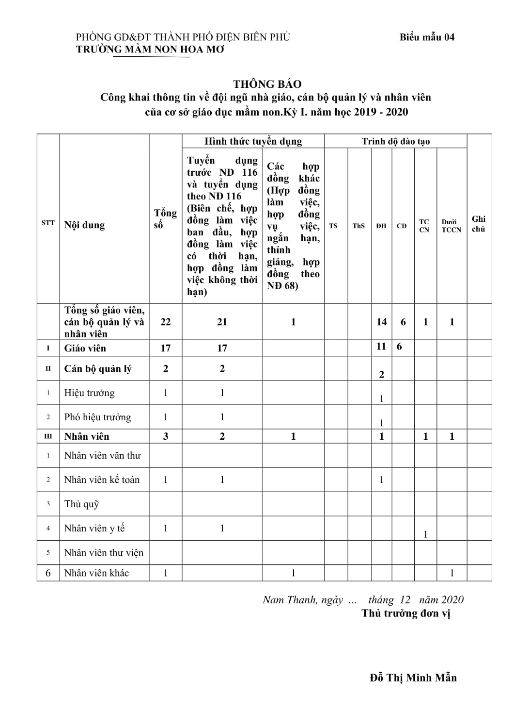 BIỂU 3 CÔNG KHAI KI 1 5